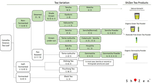 Tea Variation