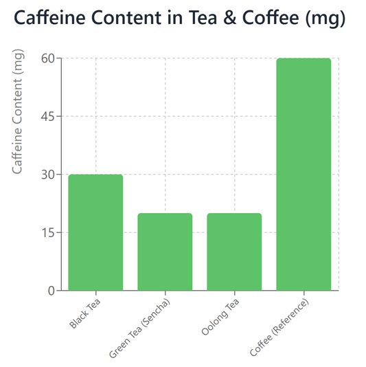 Chapter 1: A Deep Dive into Caffeine in Japanese Tea: The 2025 Comprehensive Report