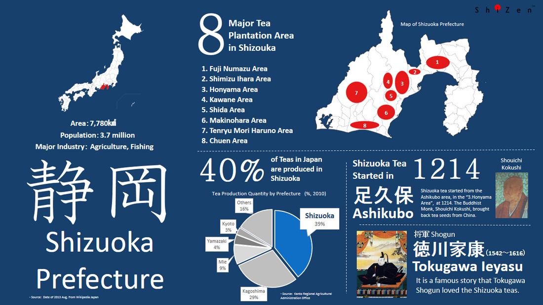 Region Study: Shizuoka Tea