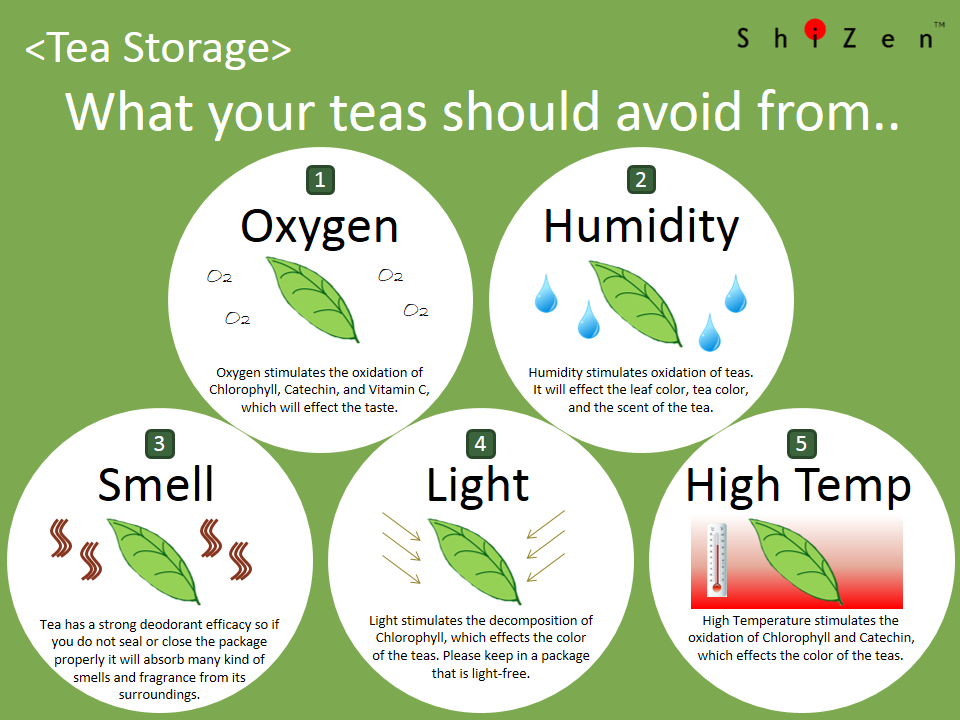 How To Store Green Tea